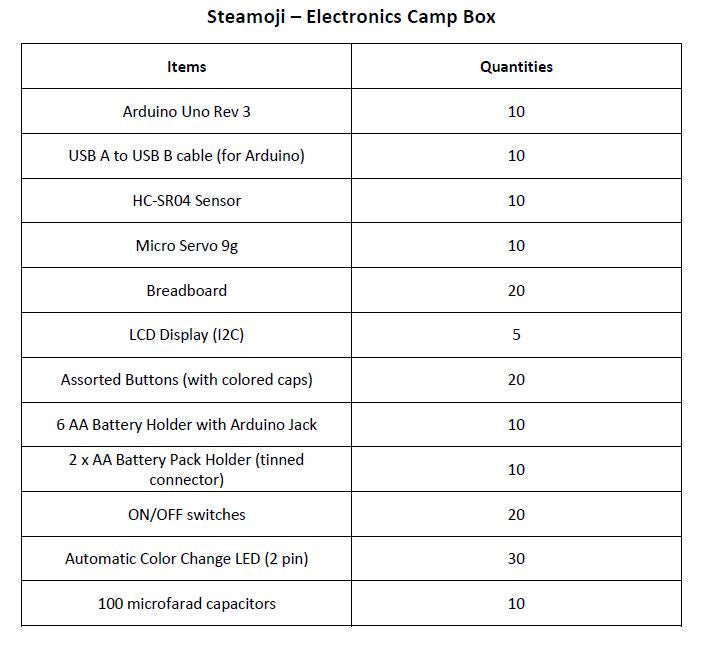Steamoji Camp Electronic Kit - EIM Technology (EVO - IN - MOTION Technology Ltd.)